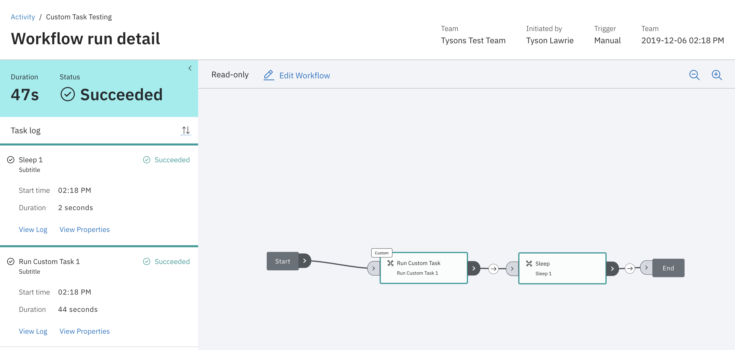 Activity Overview