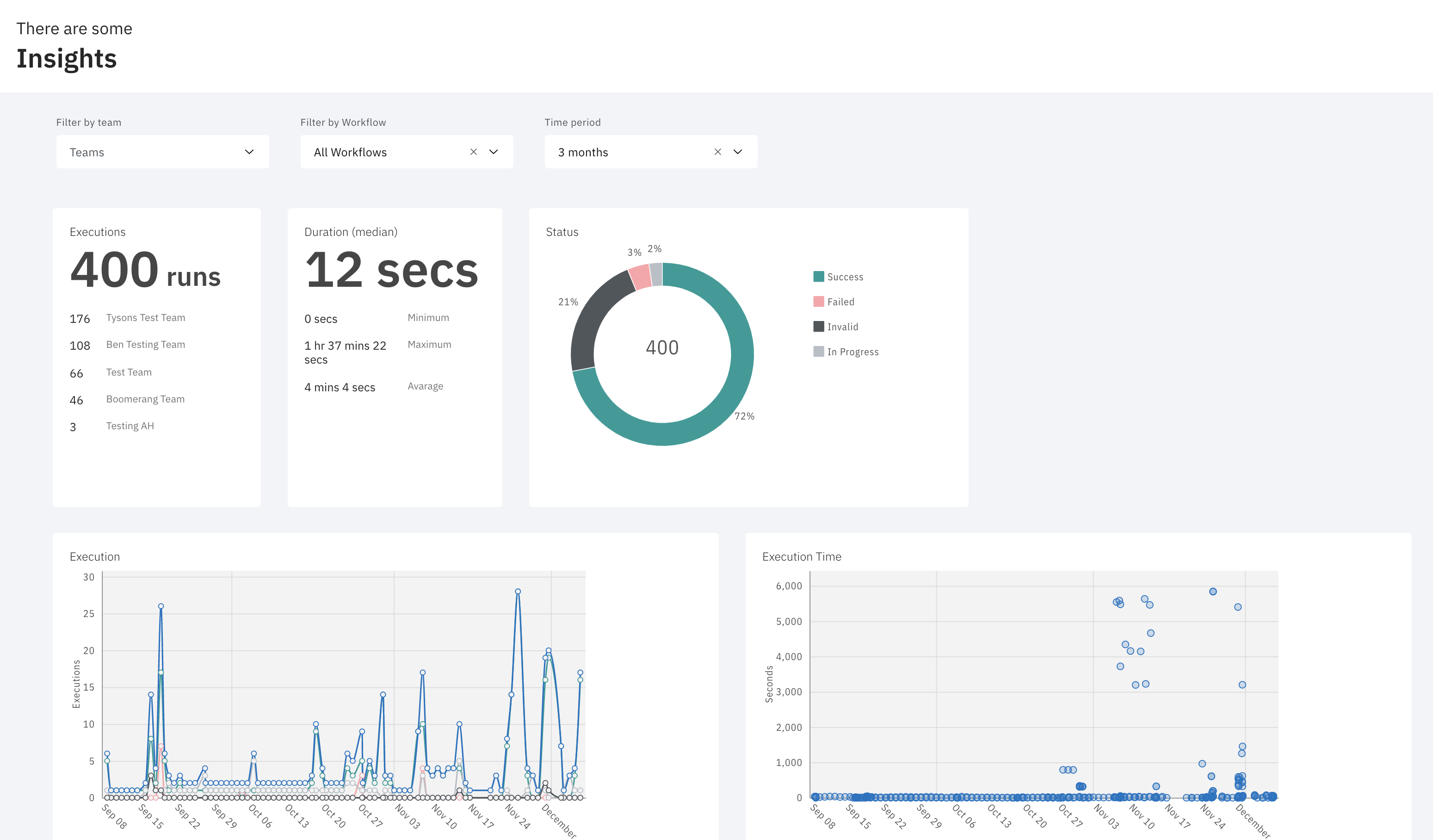 Designer Overview